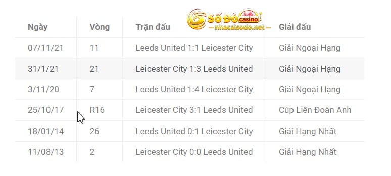  Leicester City vs Leeds United thống kê 2 đội gặp nhau 