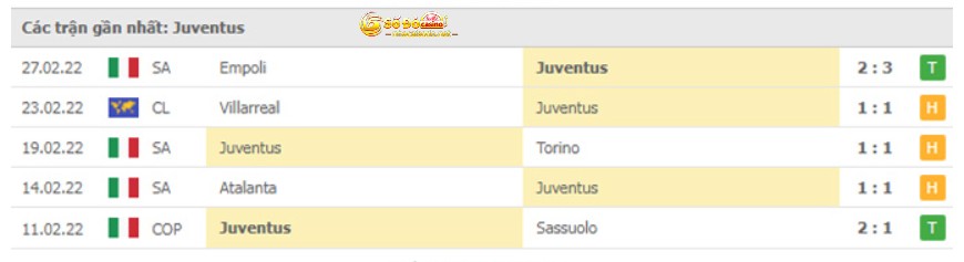 Soi kèo bóng đá Juventus