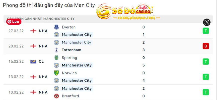 Các trận gần nhất của Manchester City