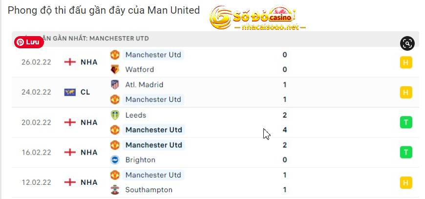 các trận gần nhất của Manchester United